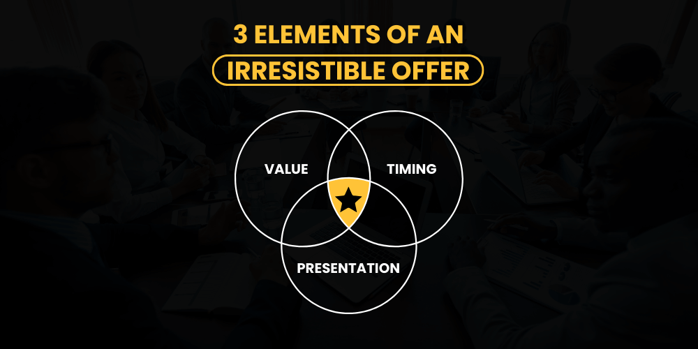 3 Elements of an Irresistible Offer