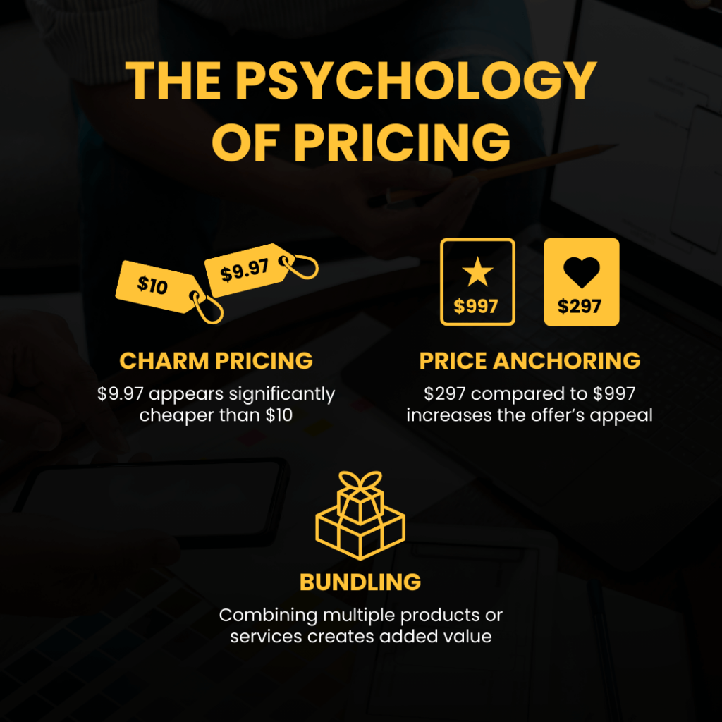 The psychology of pricing