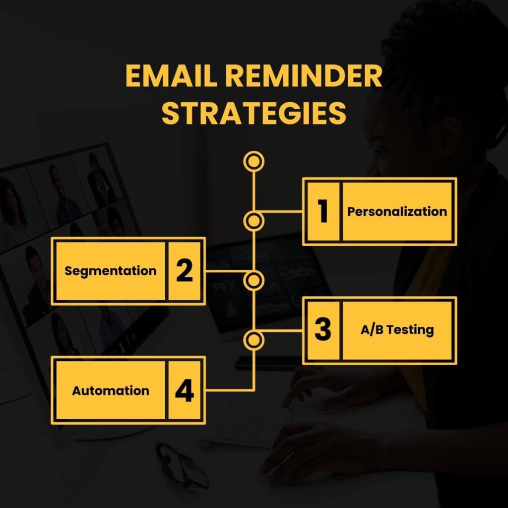 Email reminder strategies