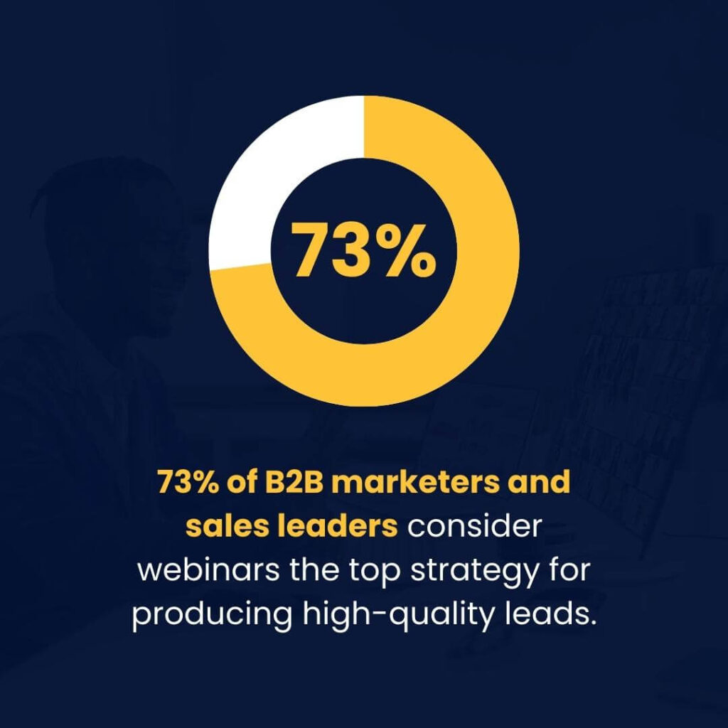 73% of B2B marketers and sales leaders consider webinars the top strategy for producing high-quality leads