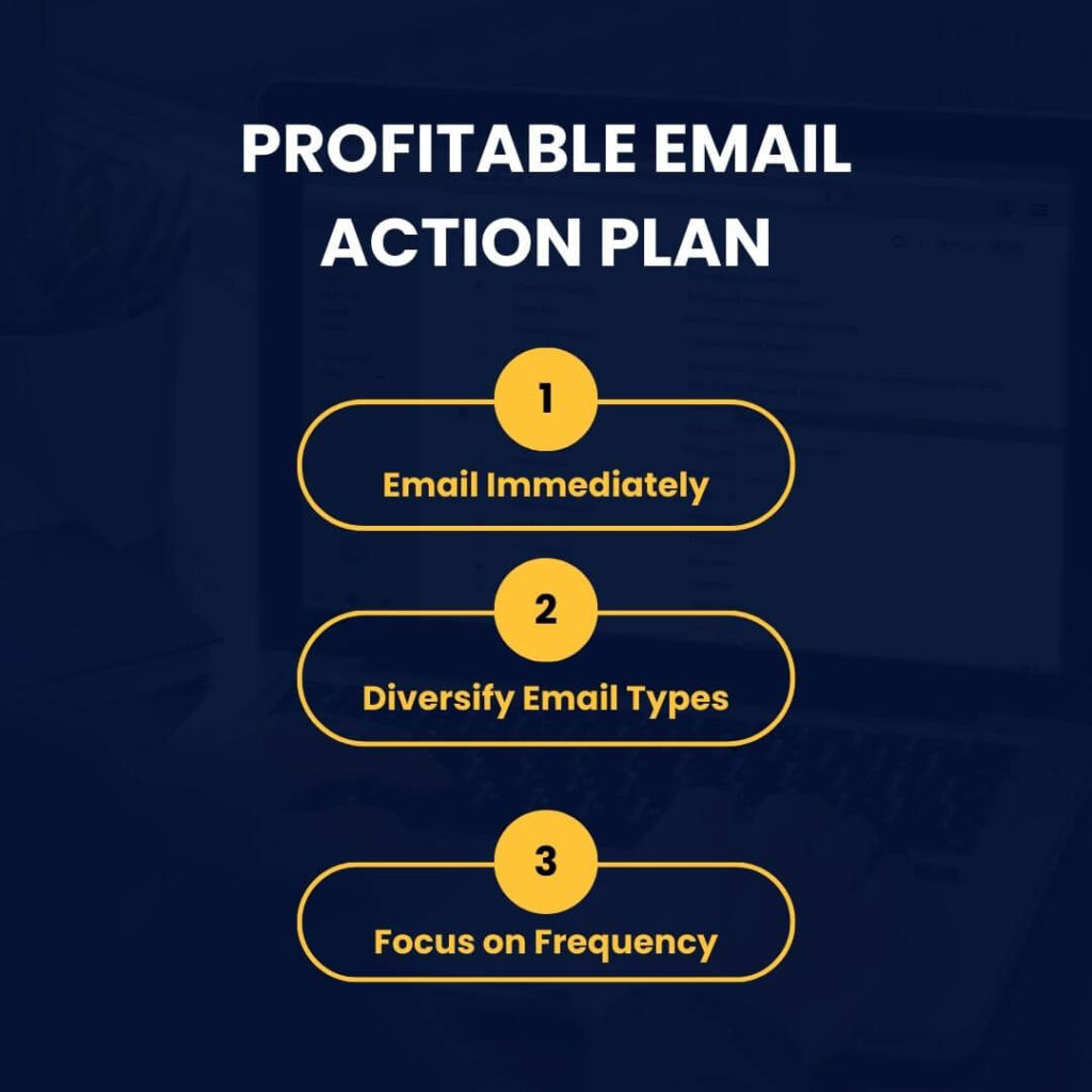 Profitable Email Action Plan