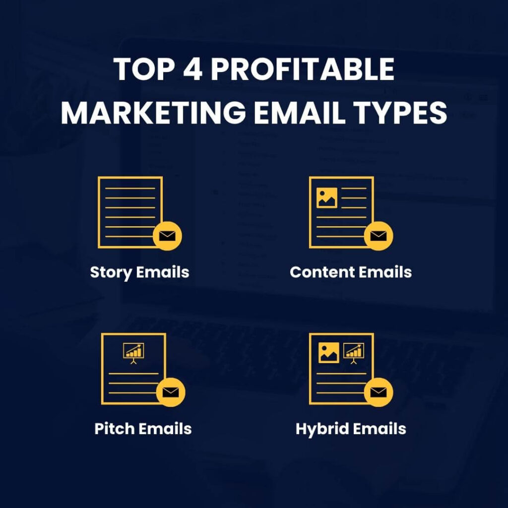Top 4 Profitable Marketing Email Types