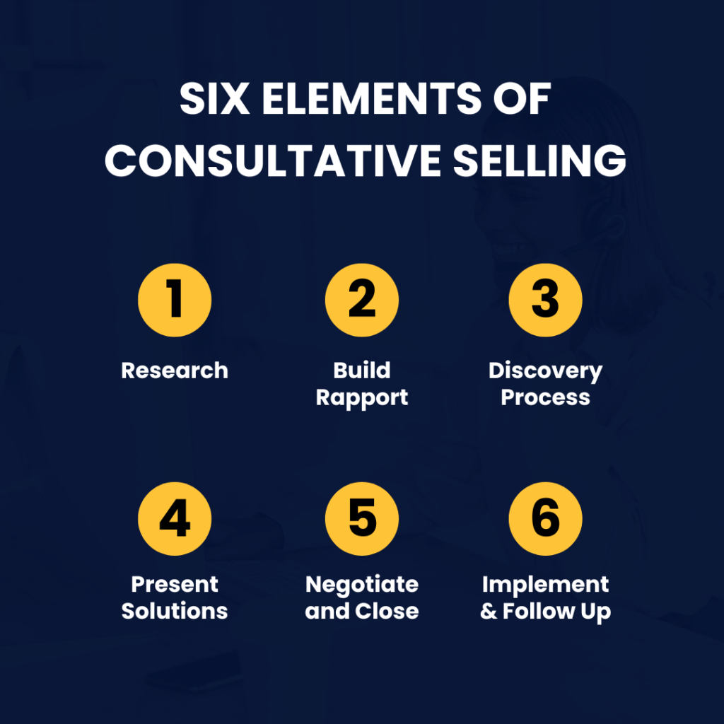 Six Elements of the Consultative Selling Method
