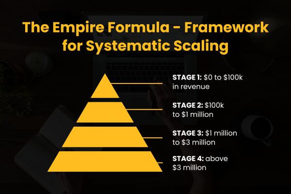 the-empire-formula-framework-for-systematic-scaling