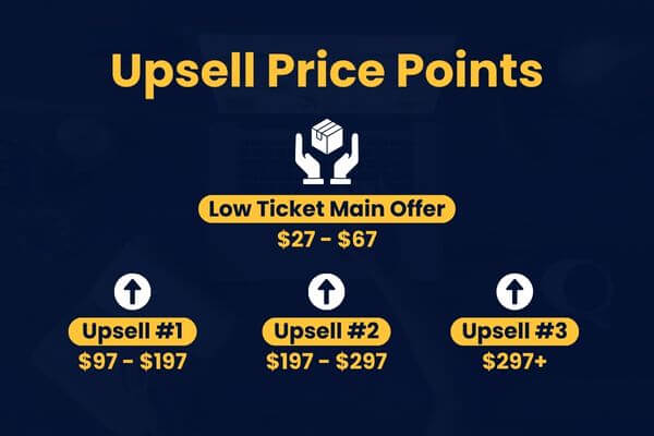 upsell-price-points