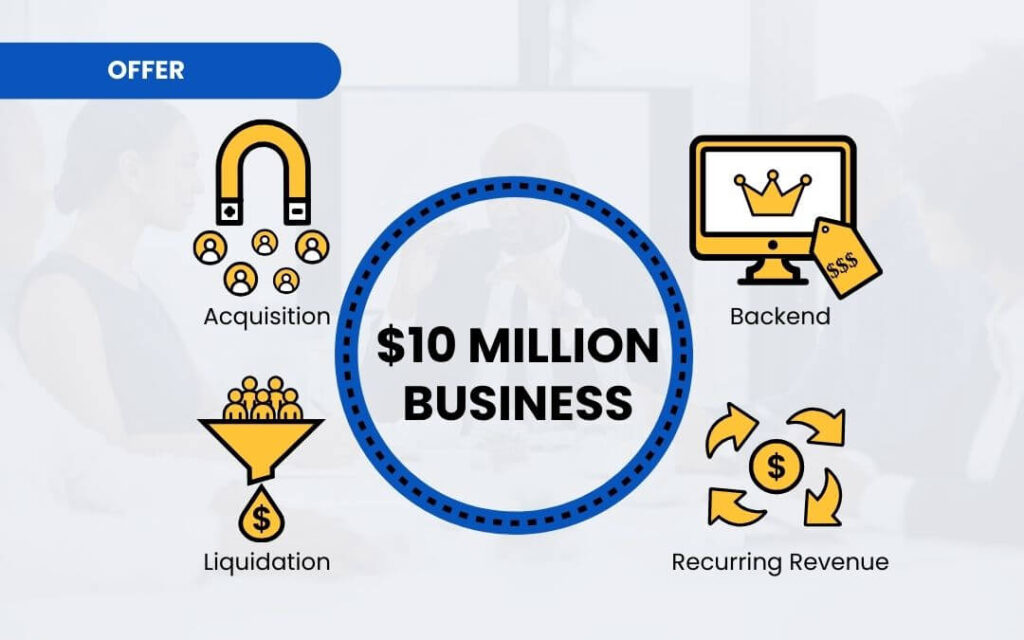 10-million-business