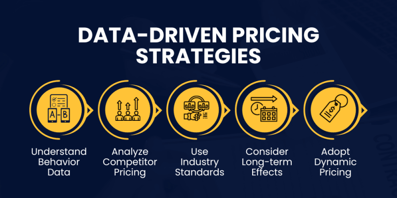Blog #5 (Horizontal) - Data-Driven Decisions for Pricing Strategy (1)