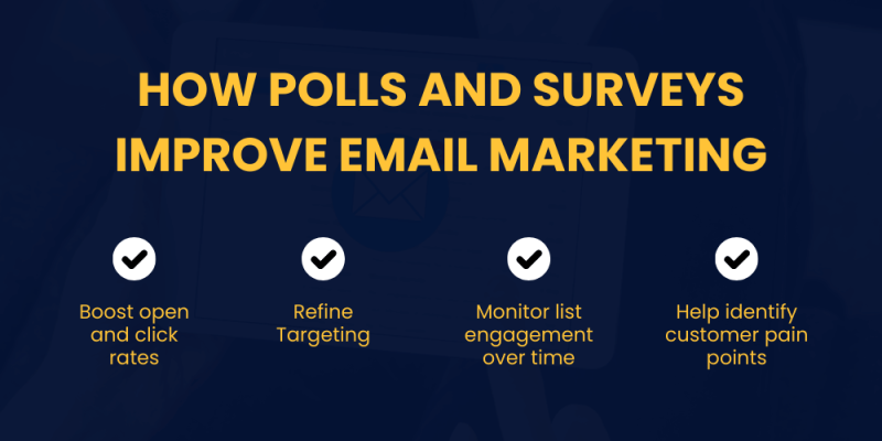 How Polls and Surveys Improve Email Marketing