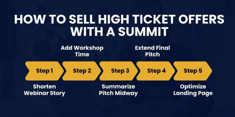 How to Sell High Ticket Offers with a Summit