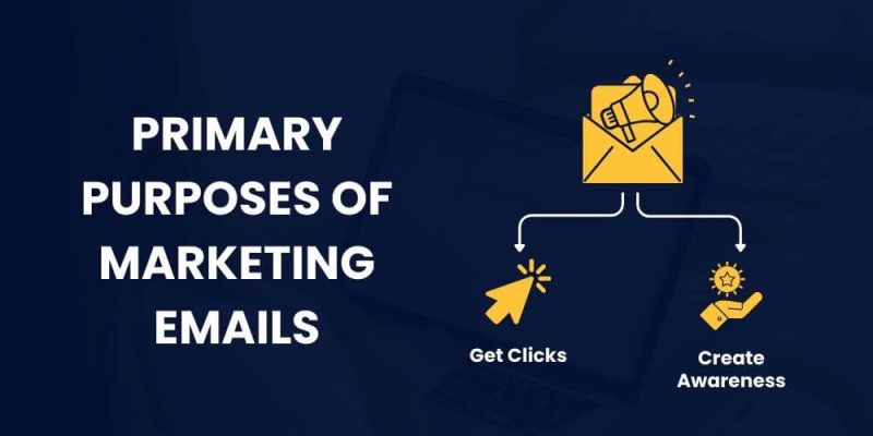 Primary Purposes of Marketing Emails