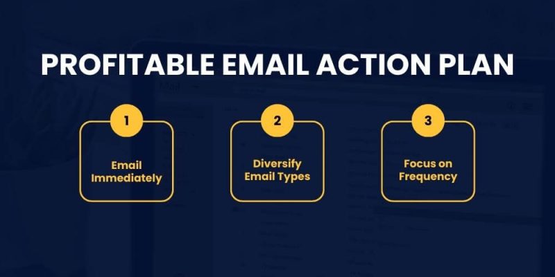 Profitable Email Action Plan