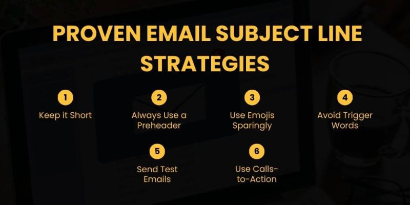 Proven Email Subject Line Strategies