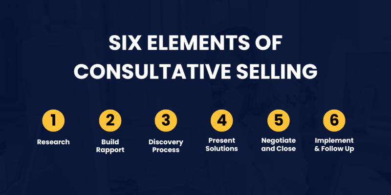 Six Elements of the Consultative Selling Method