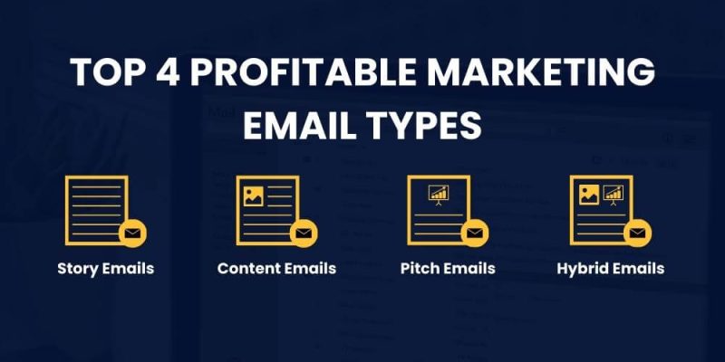 Top 4 Profitable Marketing Email Types