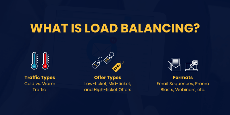 What is Load Balancing